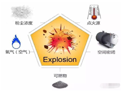 粉塵防爆合格證的防爆標志的解讀